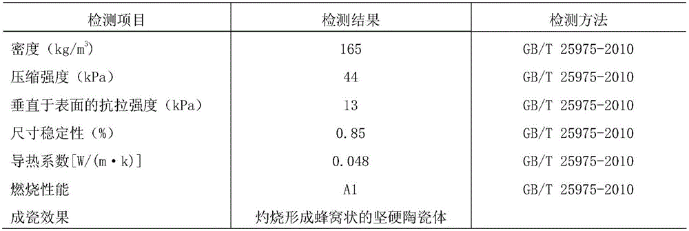 Preparation method of ceramic composite modified resin coated EPS foam flame-retardant thermal-insulation material