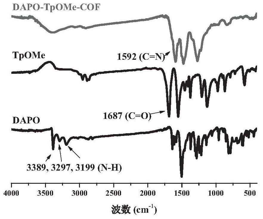 Two-dimensional covalent organic framework materials based on phenoxazine and their preparation methods and applications