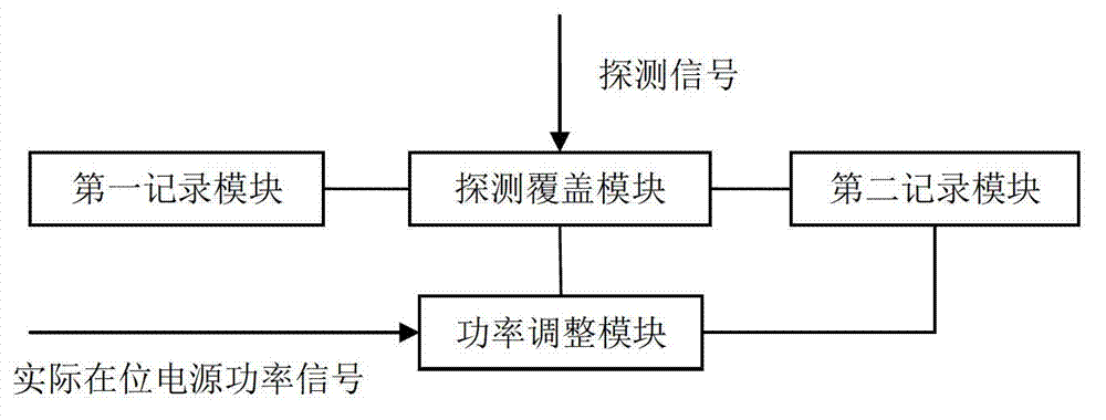 Method and device for preventing over-supply of pluggable power supply