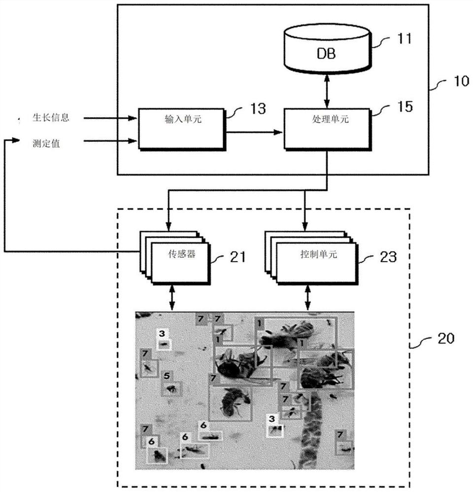 Insect breeding control device and method