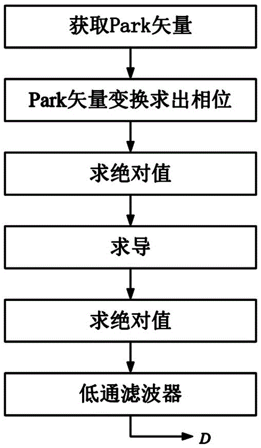 A Fault Tolerant Method for Open Circuit Faults of Permanent Magnet Direct Drive Wind Power System Converters