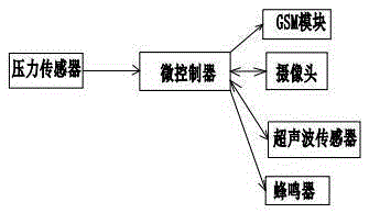 Alarm apparatus for motorcycles