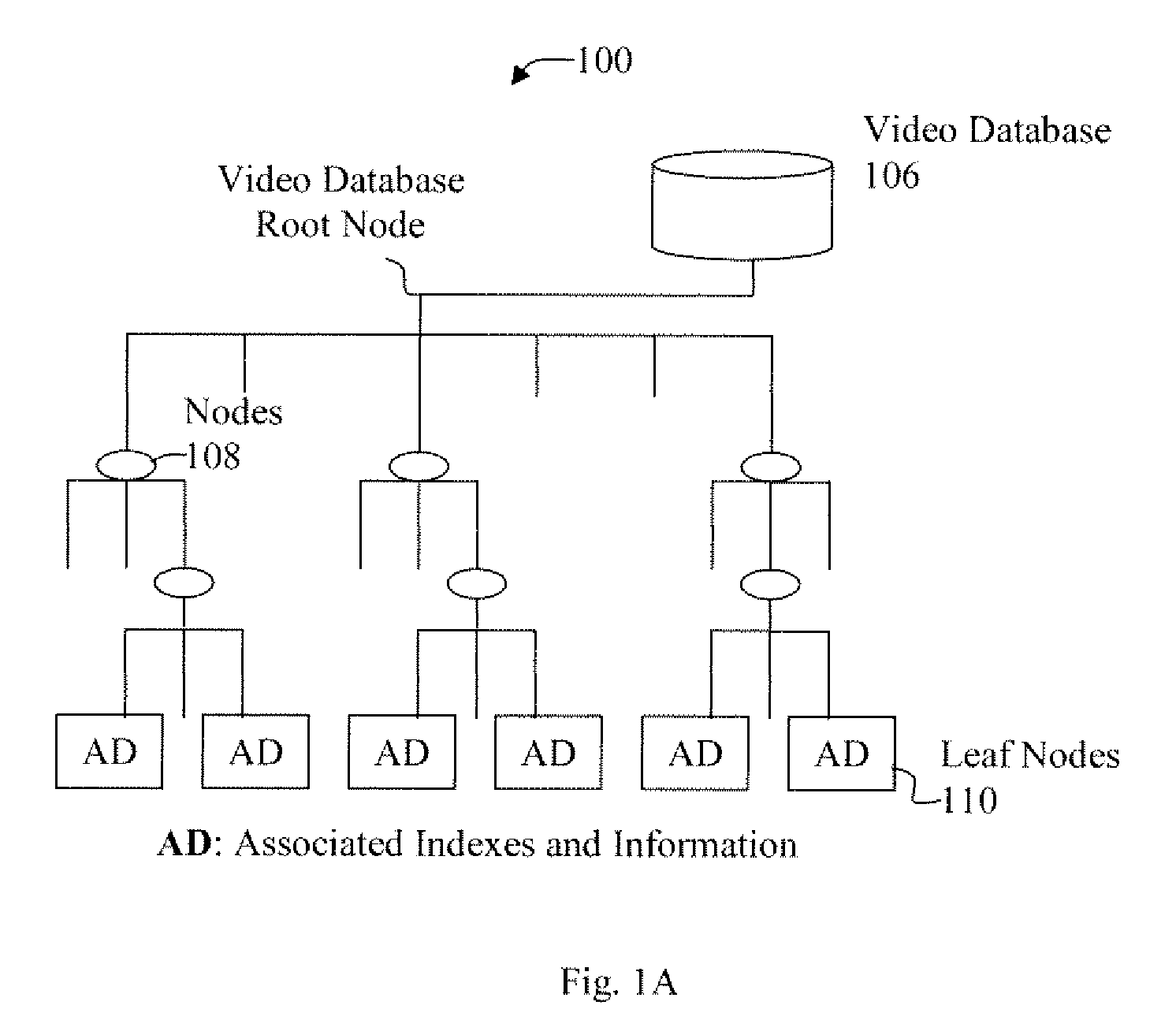 Method and apparatus for multi-dimensional content search and video identification