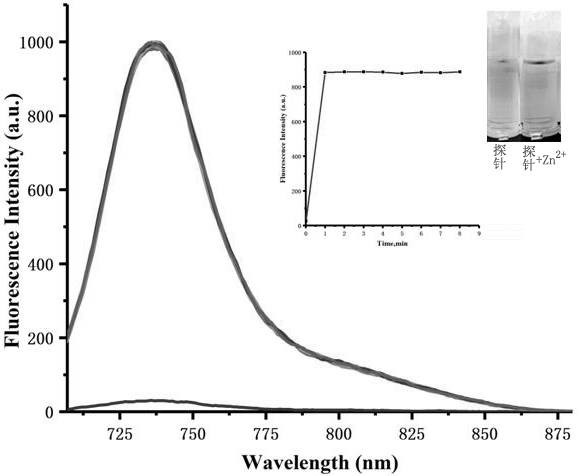 A near-infrared fluorescent probe for detecting zinc ions and its preparation method and application