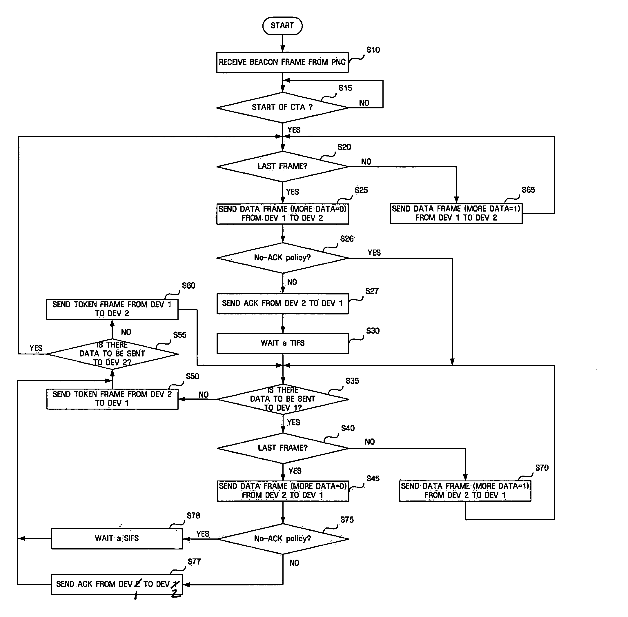 Method for transmitting and receiving data bi-directionally during allocated time and wireless device using the same