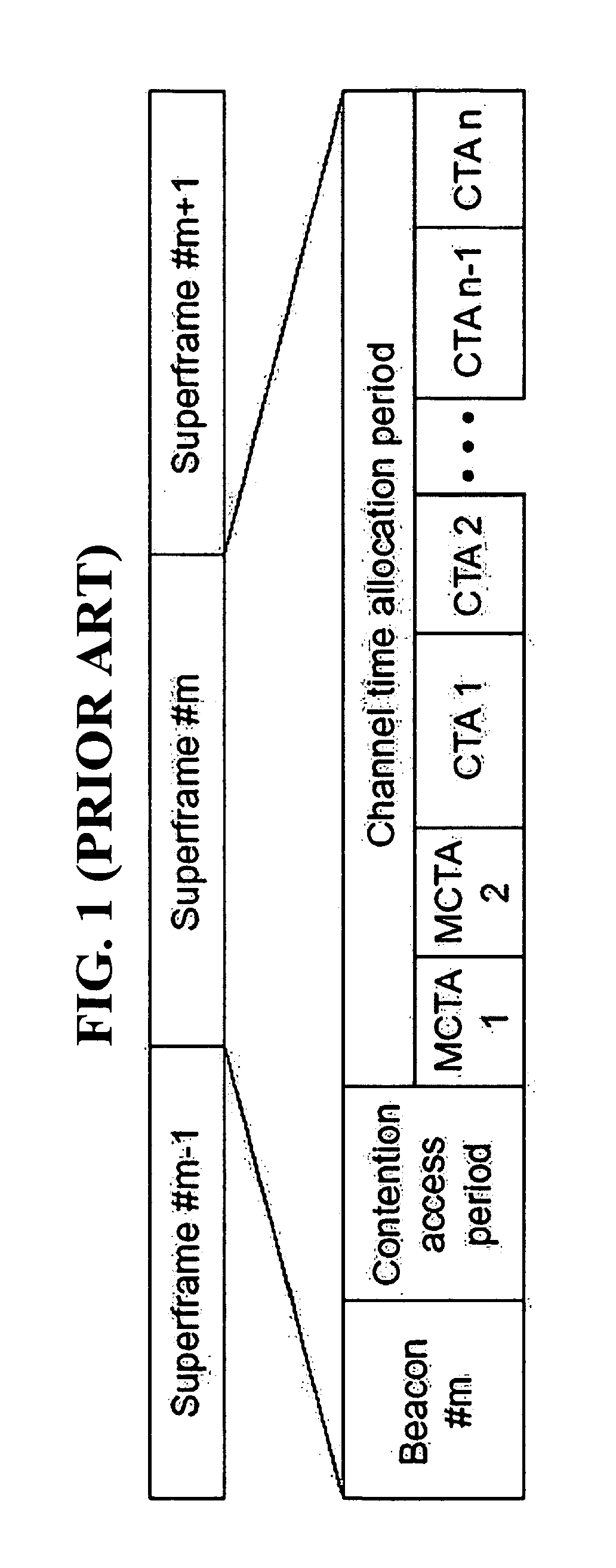 Method for transmitting and receiving data bi-directionally during allocated time and wireless device using the same