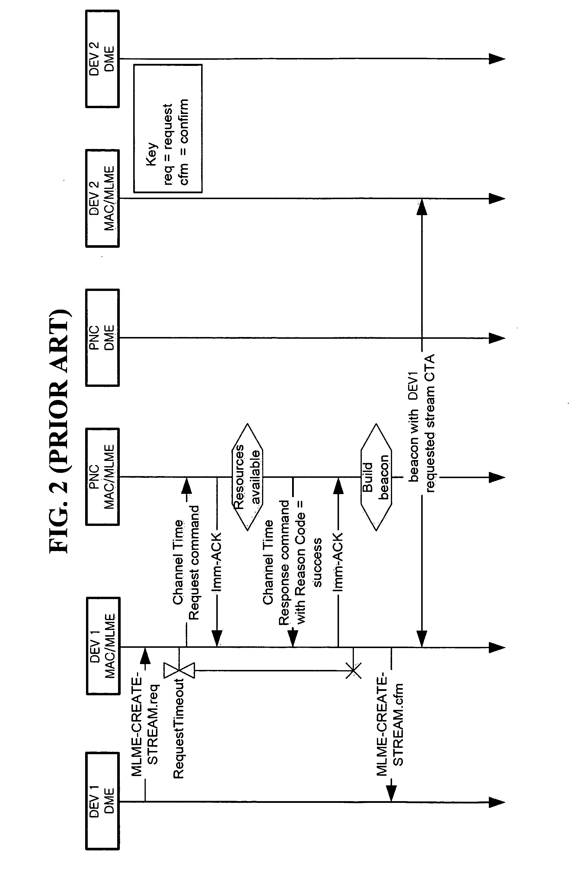 Method for transmitting and receiving data bi-directionally during allocated time and wireless device using the same