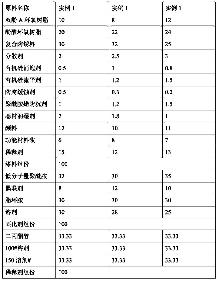 Epoxy primer for electrostatic spraying of rail transit bogie and preparation method thereof