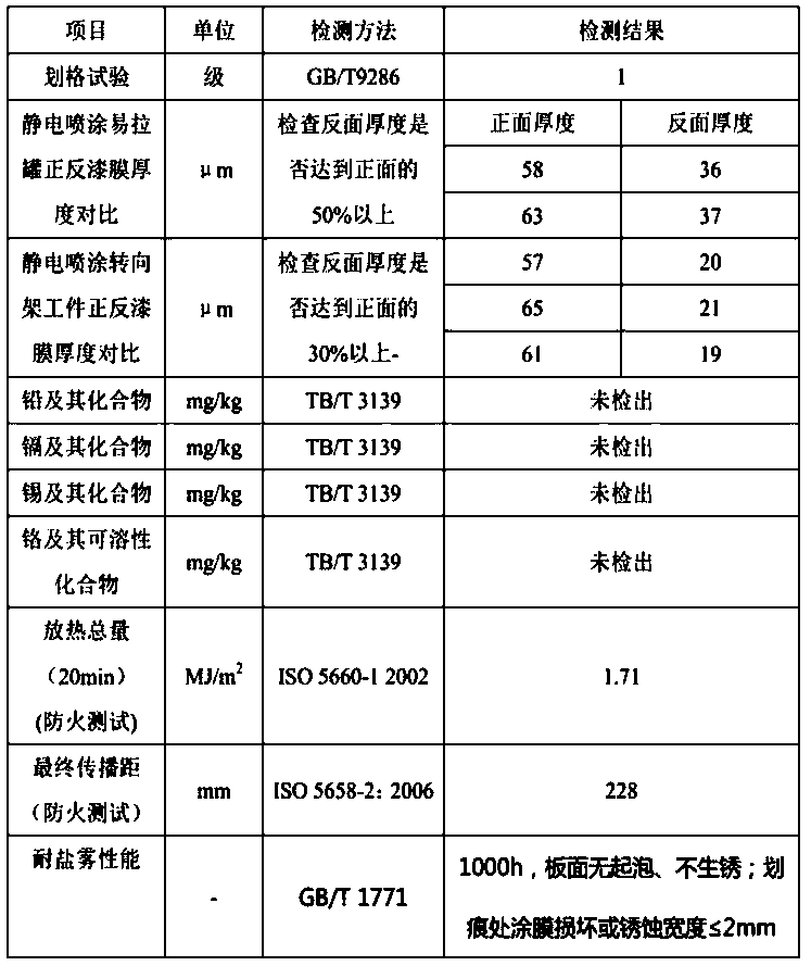 Epoxy primer for electrostatic spraying of rail transit bogie and preparation method thereof