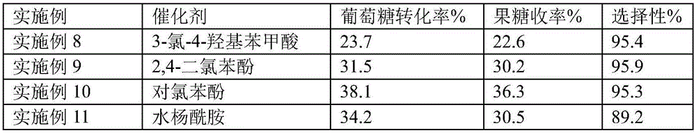 Chemical method of preparing fructose from glucose