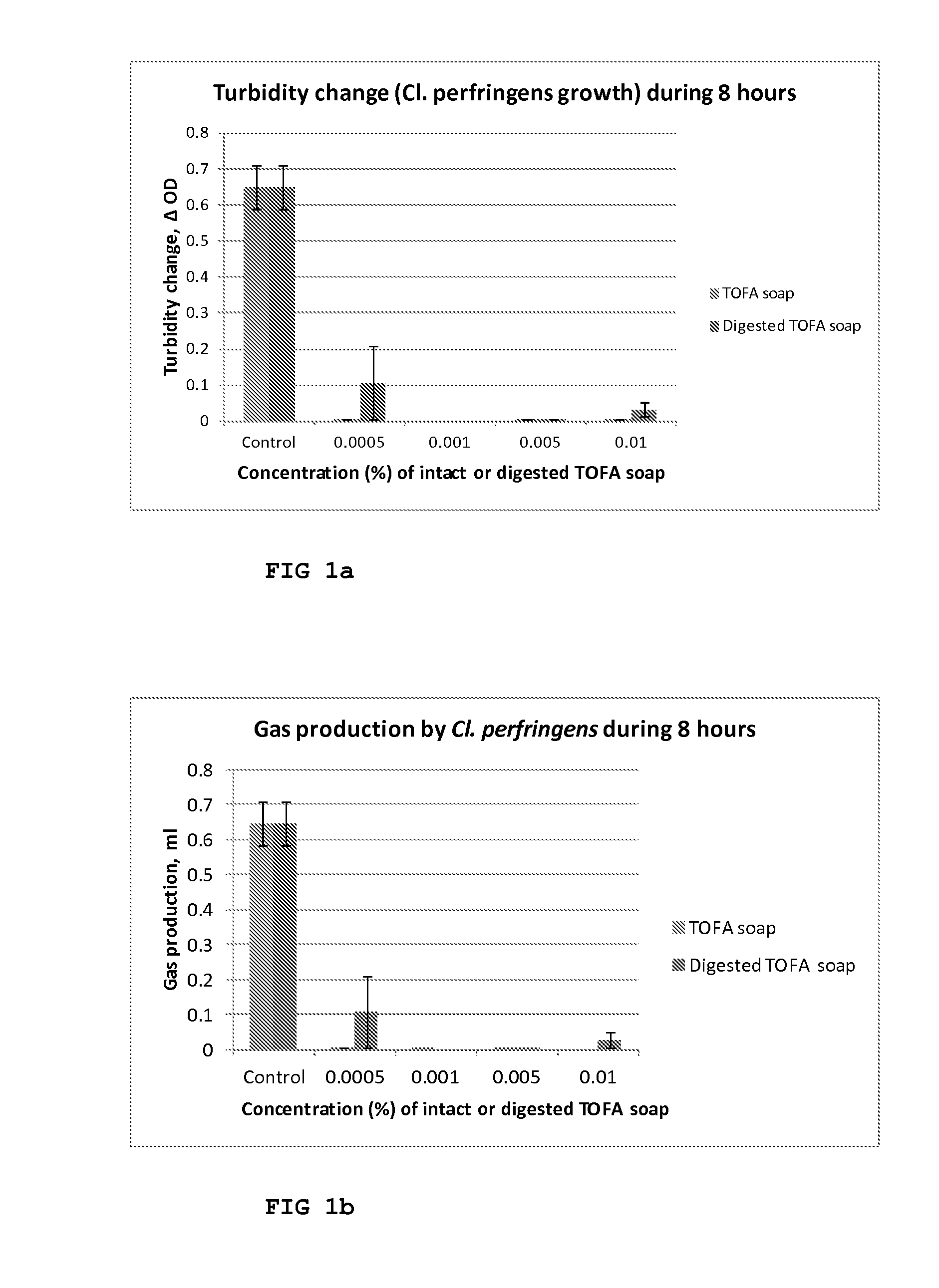 Saponified tall oil fatty acid for use in treatment and animal feed supplements and compositions