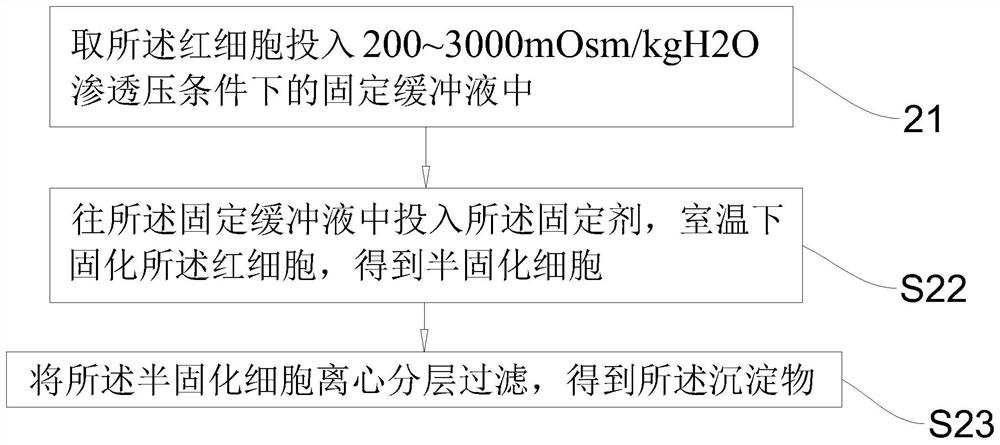 Preparation method of non-squamous epithelial cell simulant