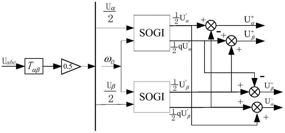 A method for implementing software phase-locked loop under unbalanced conditions