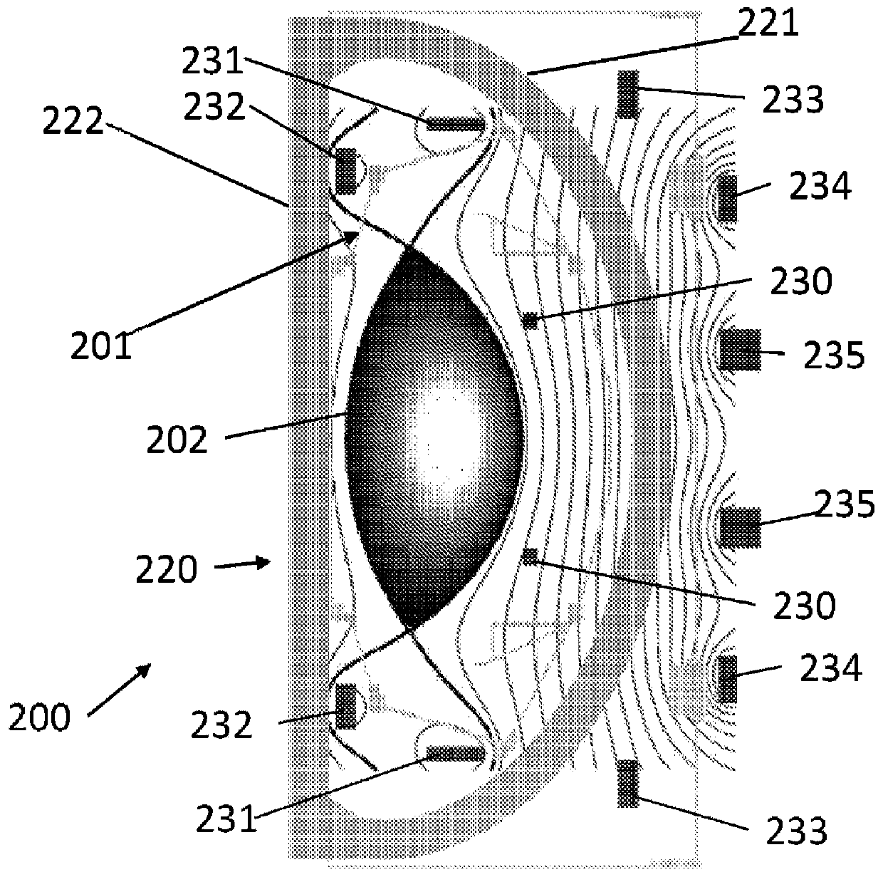 Double poloidal field coils