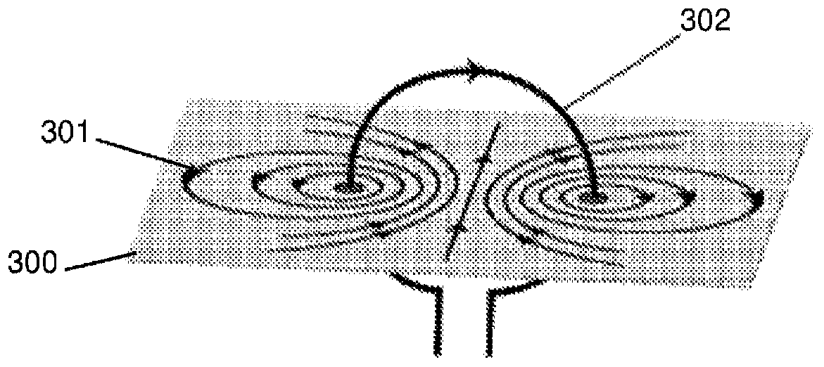 Double poloidal field coils