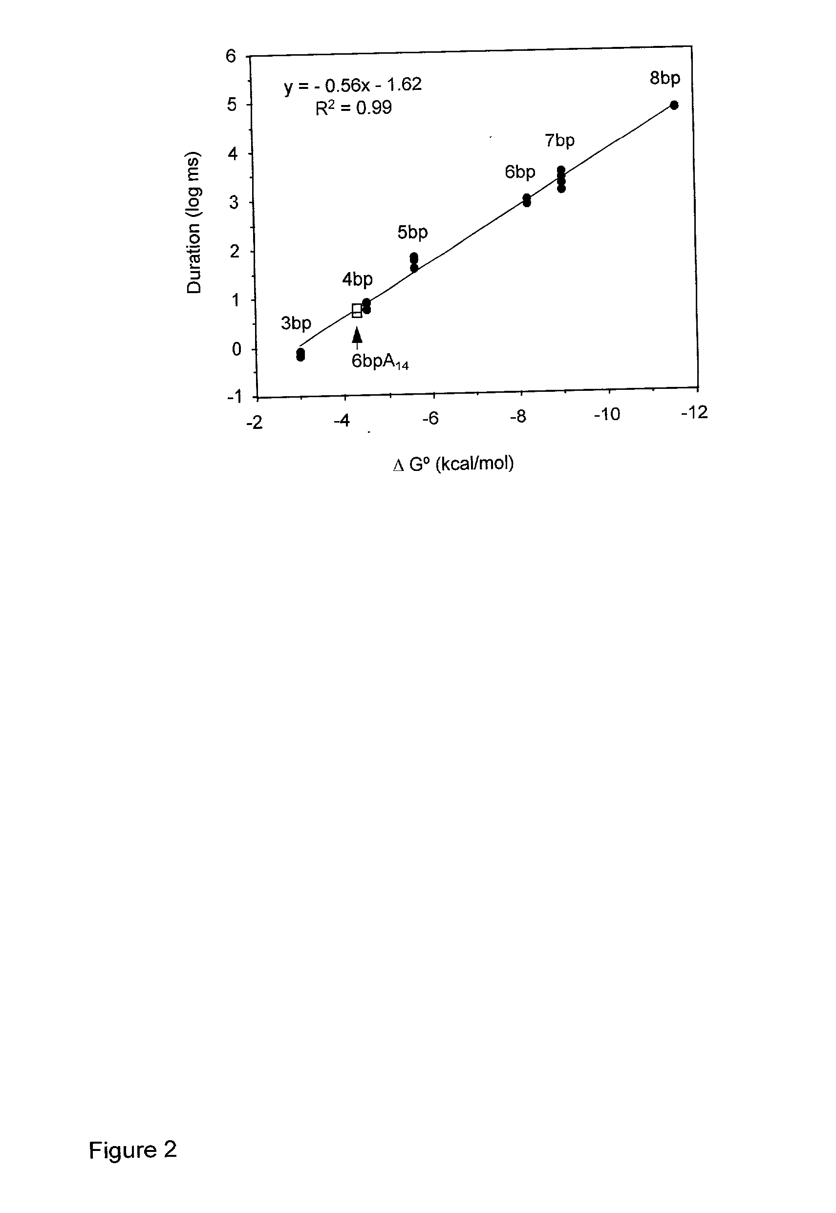 Methods and devices for characterizing duplex nucleic acid molecules