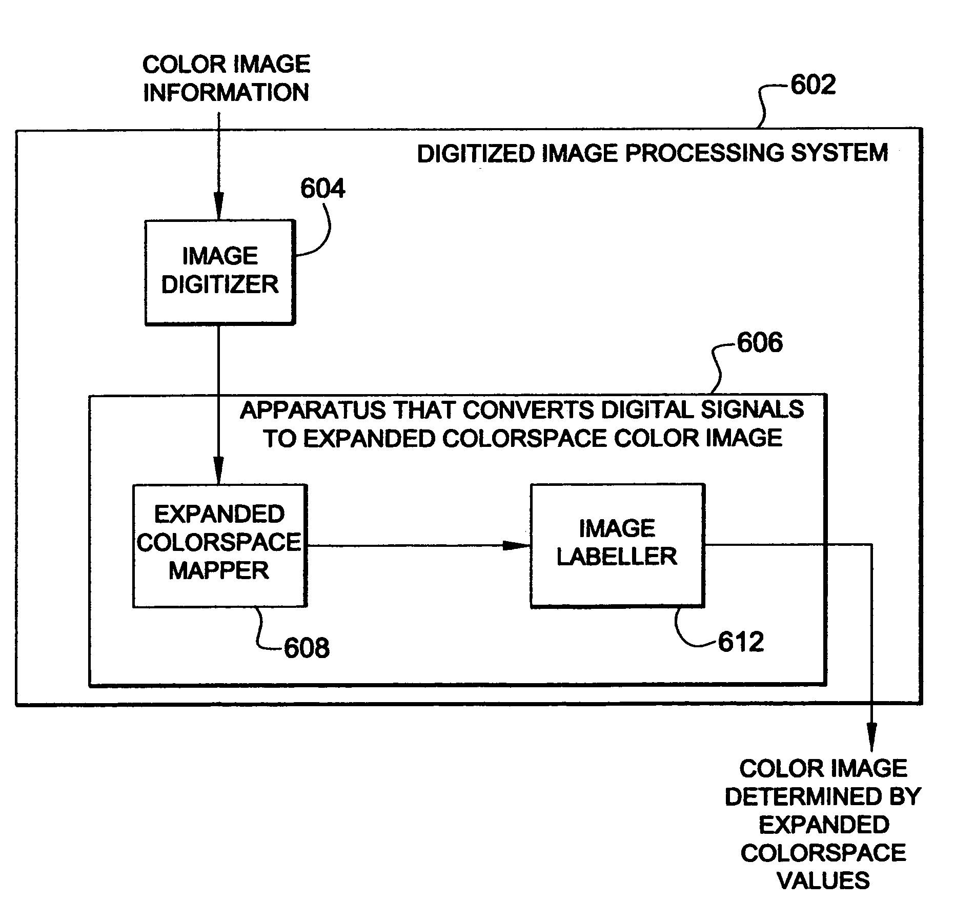 Visually error-free color image representation