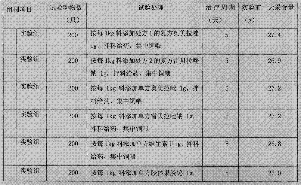 Compound preparation for treating broiler proventriculitis