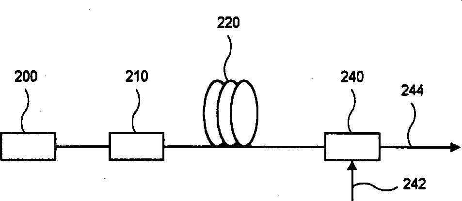 Optical fiber amplifier using two-port wavelength selective coupler