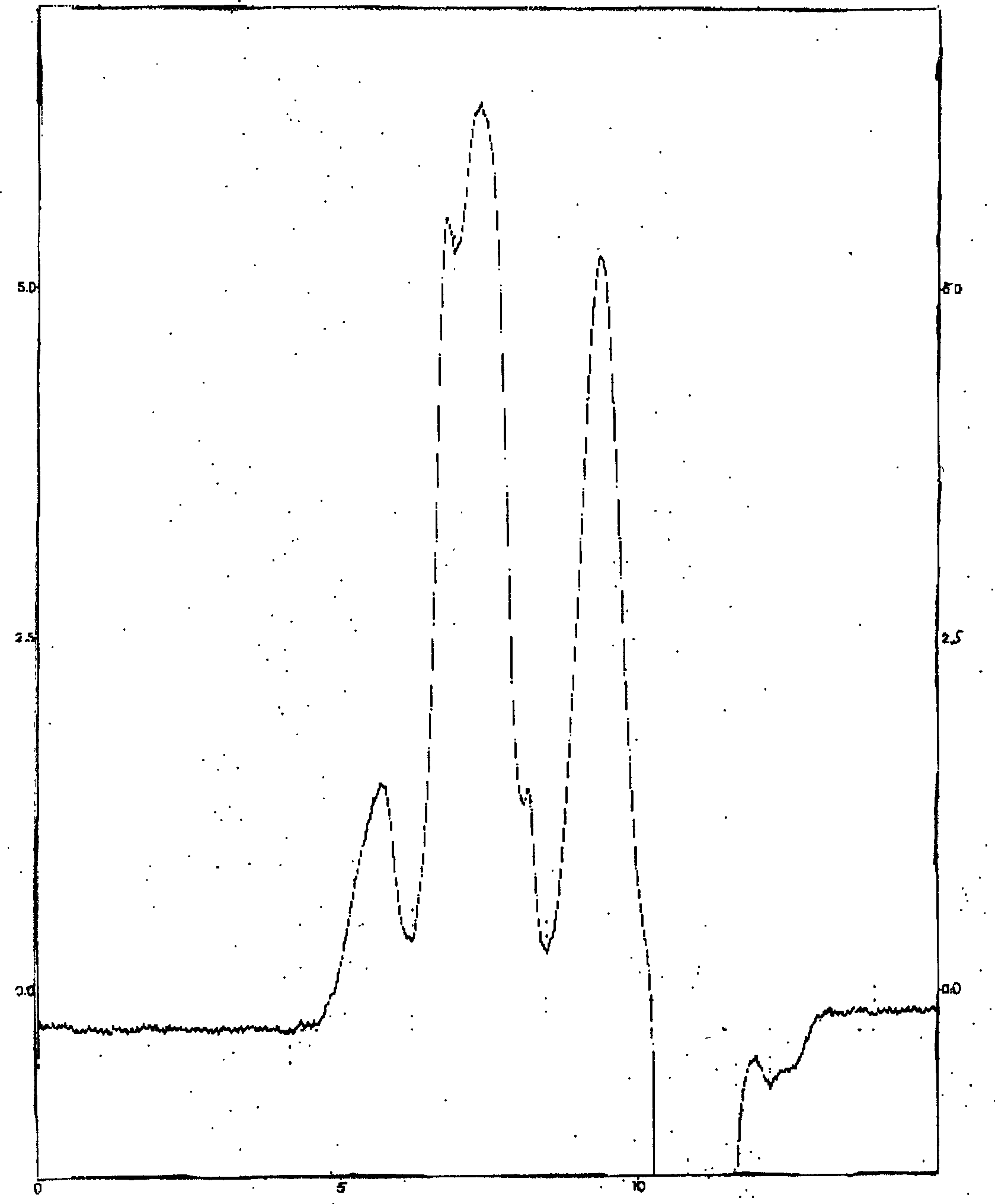 Polymer micelle medicine-carrying system