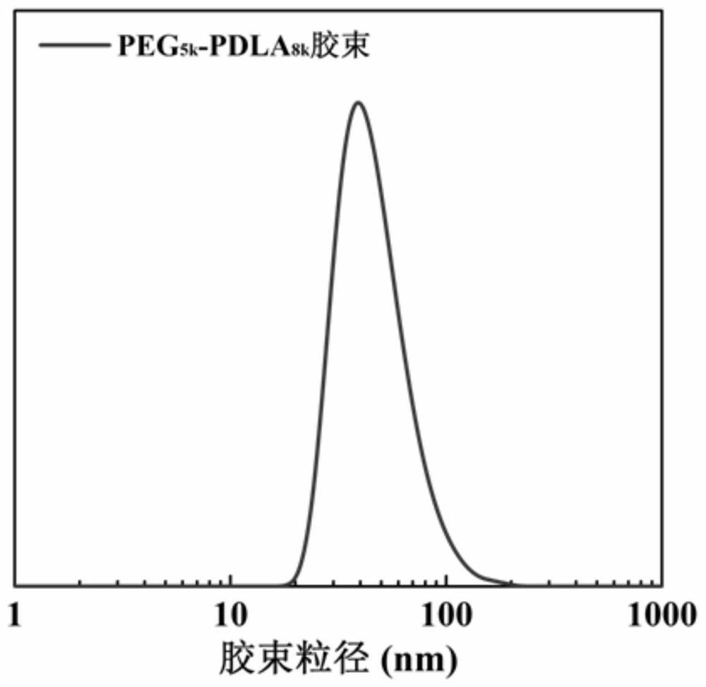 Method for preparing multiple Pickering emulsion from crystalline block copolymer micelles