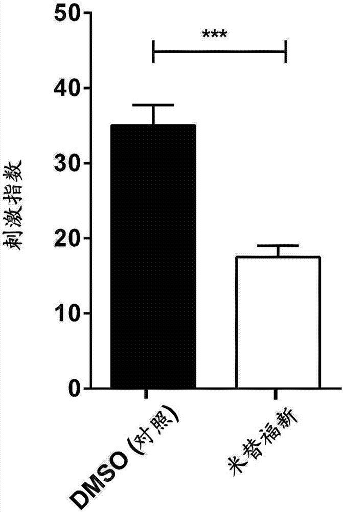 Prevention and treatment of inflammatory conditions