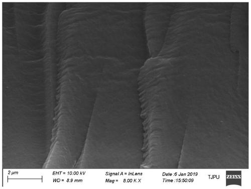 Graphene oxide polymer composite proton exchange membrane, preparation method thereof and application