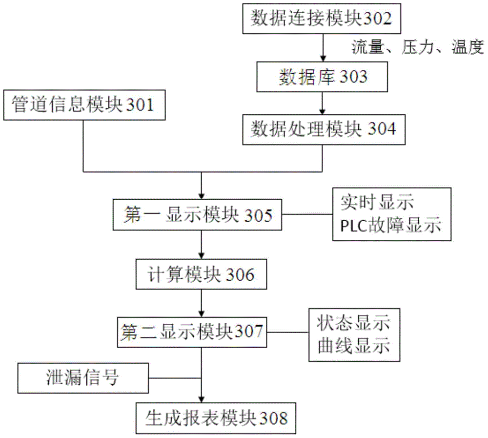 Subsea pipeline leakage monitoring system