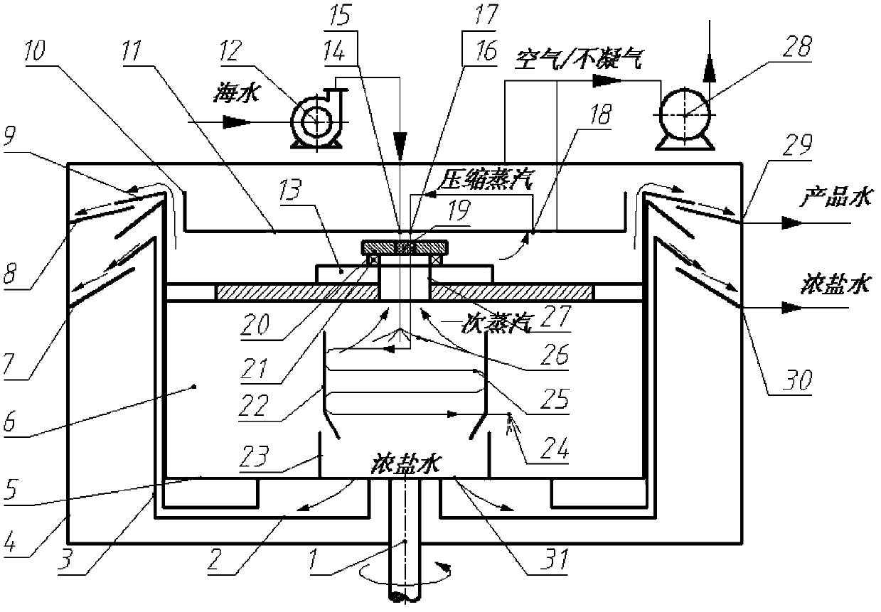 A vacuum vapor compression distillation sea water desalination device