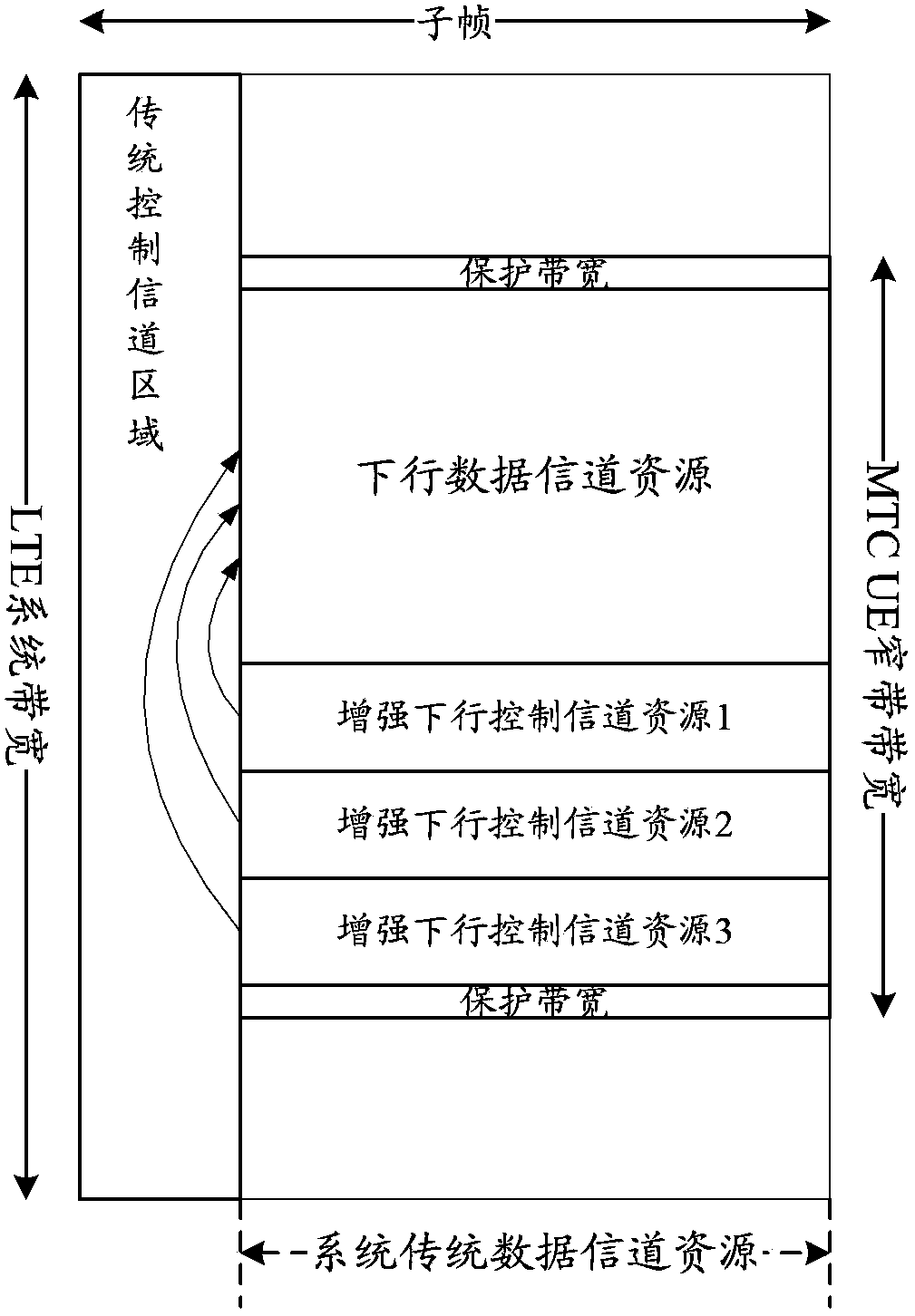 Method for configuring resources and receiving downlink control information and terminal equipment