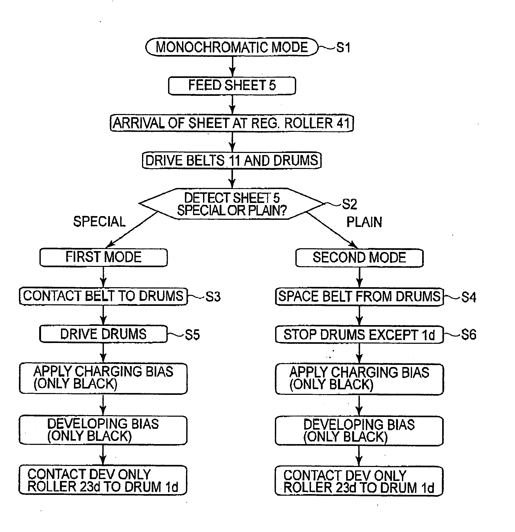 Image forming apparatus