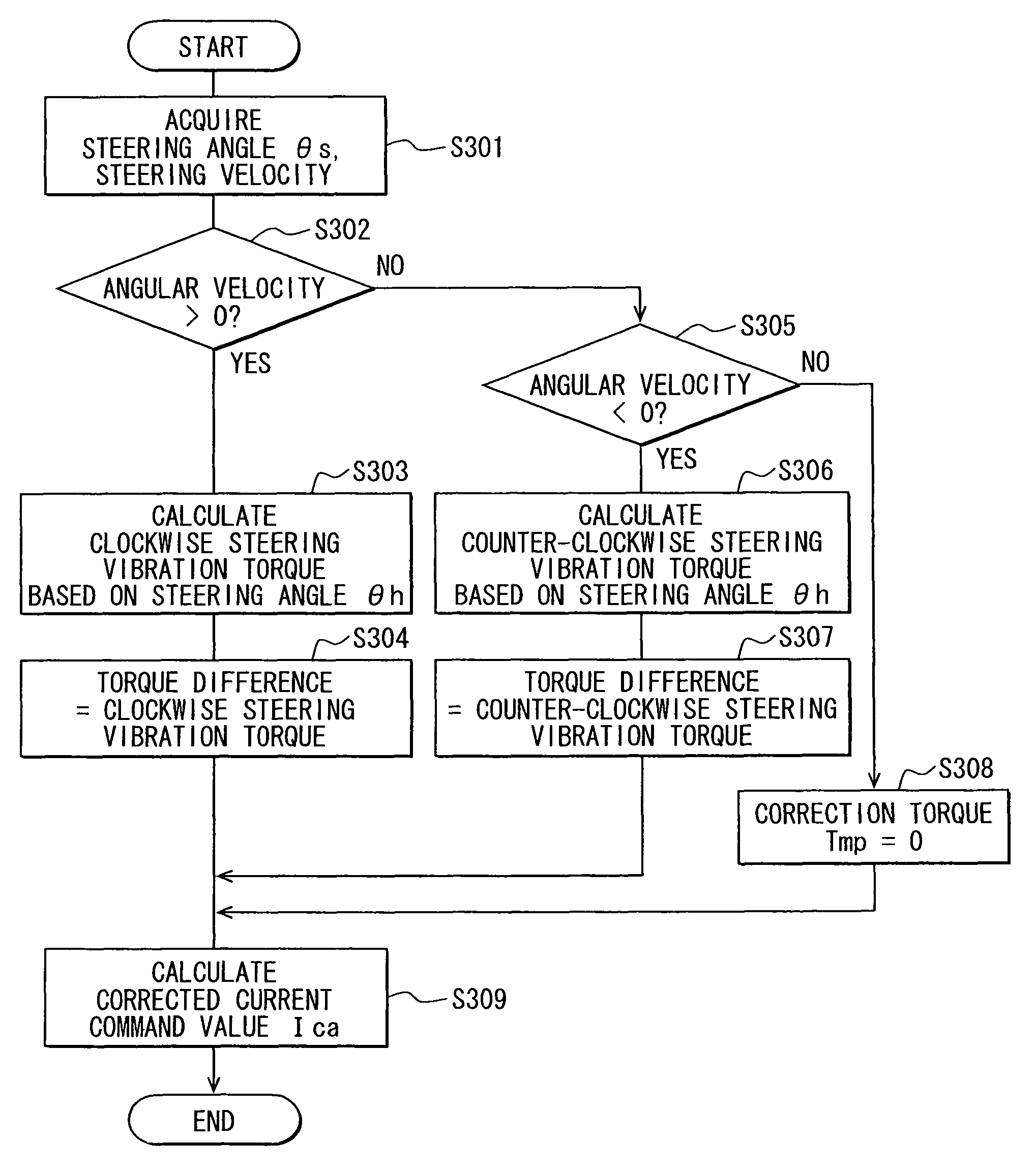 Steering control apparatus