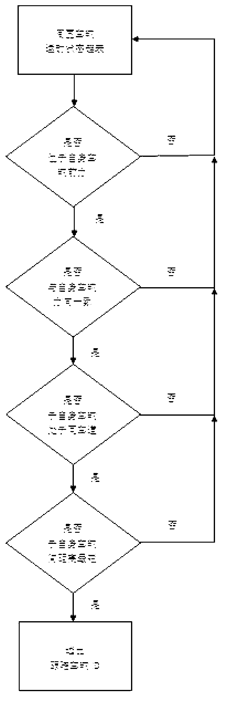 Following auxiliary control system based on inter-vehicle cooperation