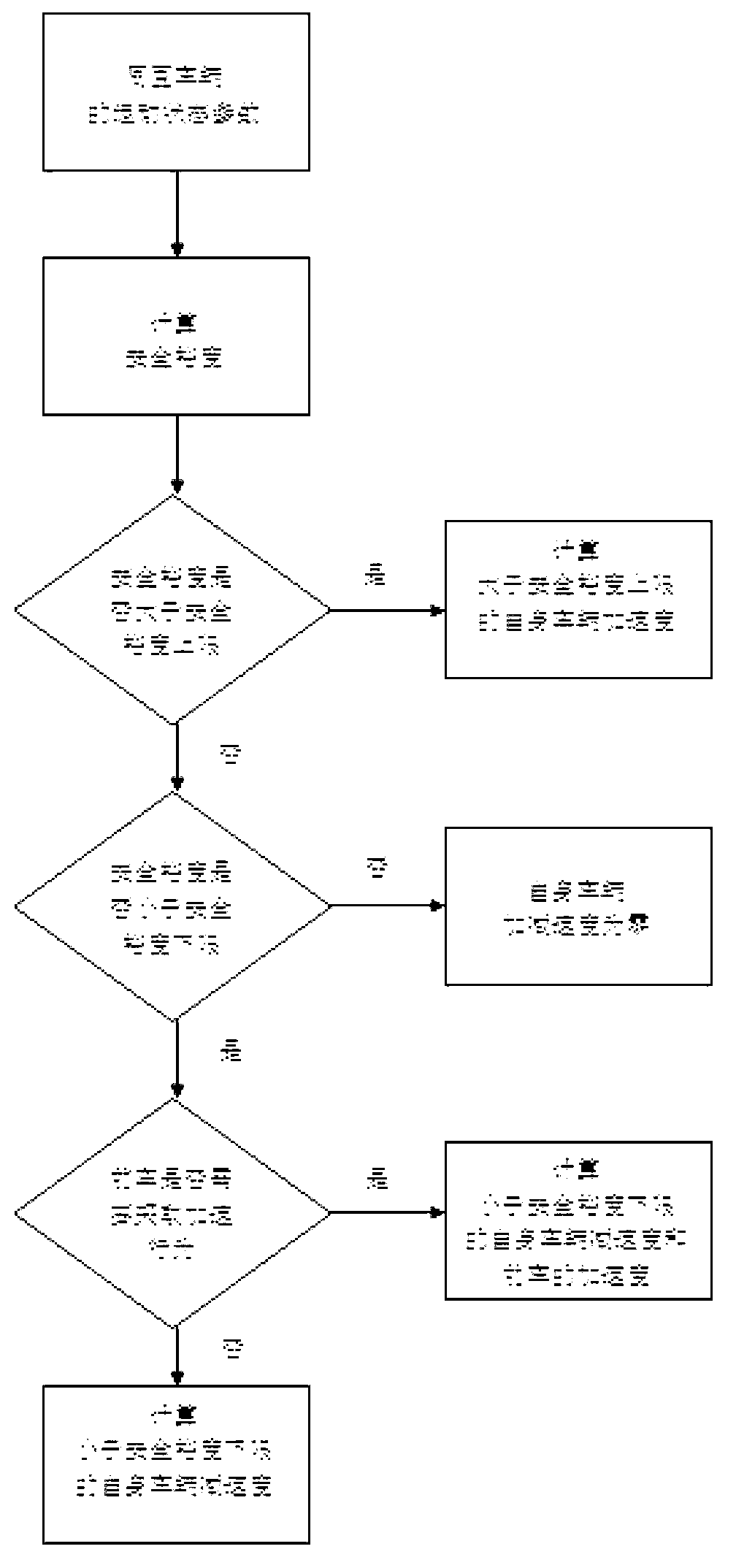 Following auxiliary control system based on inter-vehicle cooperation