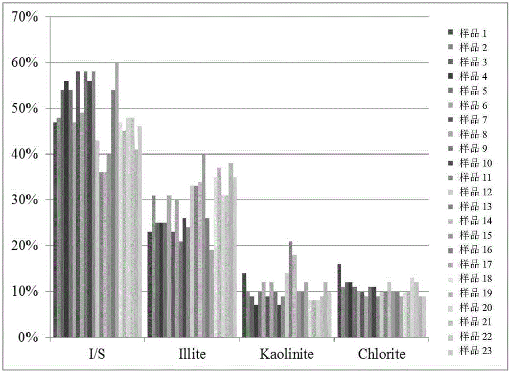 Rock physical model-based shale stratum anisotropy parameter prediction method