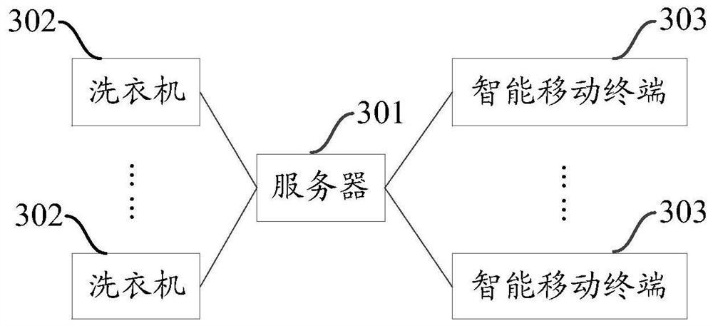 Washing machine and system and method for child safety