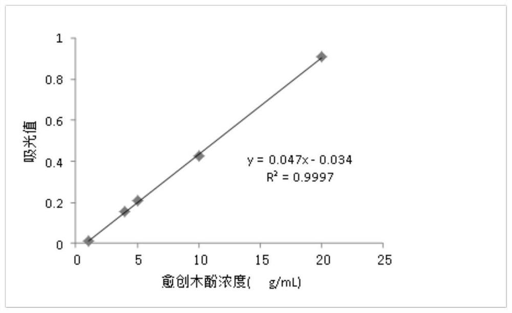 A kind of smoked pepper liquid and its preparation method