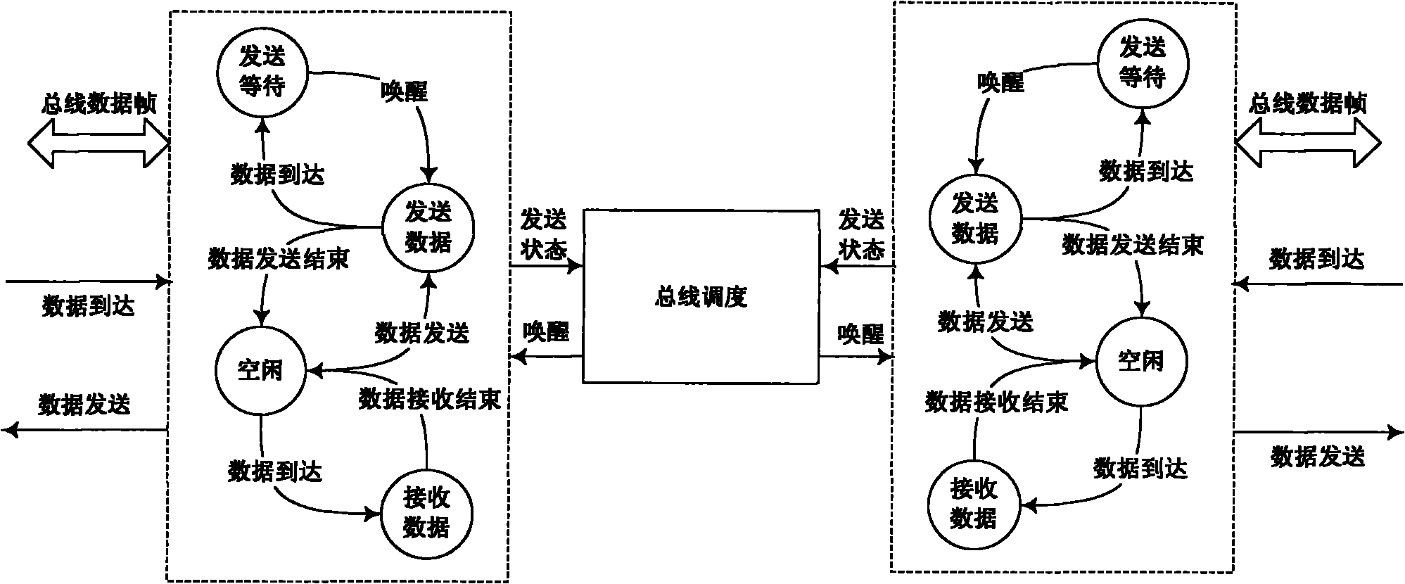 Direct interface method of USB 3.0 bus and high speed intelligent unified bus