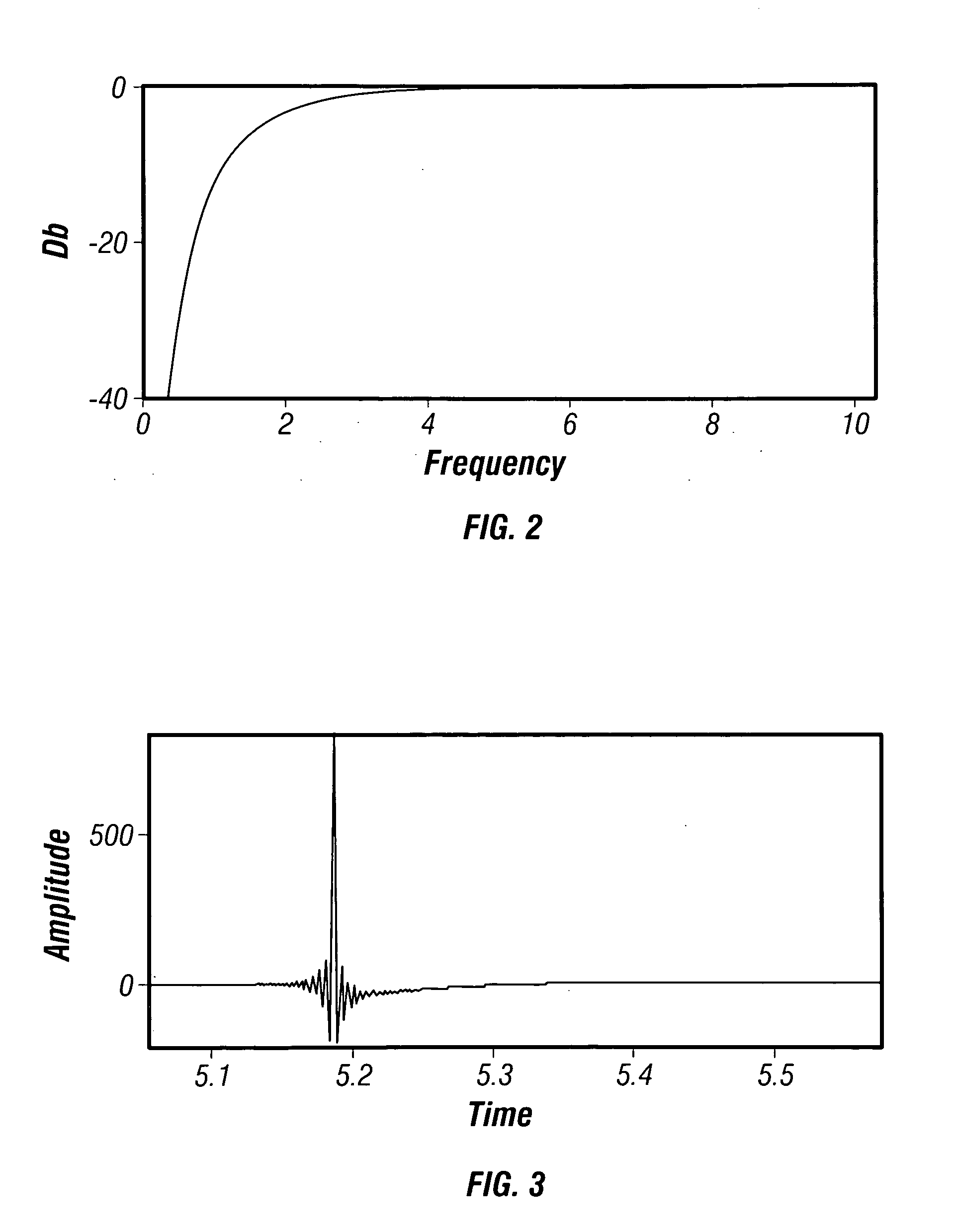 Marine passive seismic method for direct hydrocarbon detection