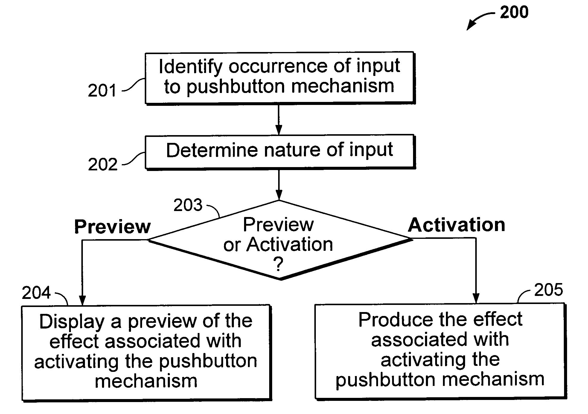 Pushbutton user interface with functionality preview