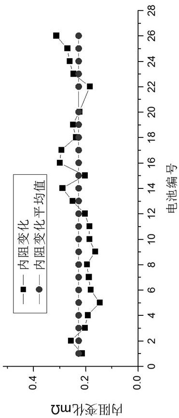 A screening method for the consistency of soft-pack lithium-ion batteries