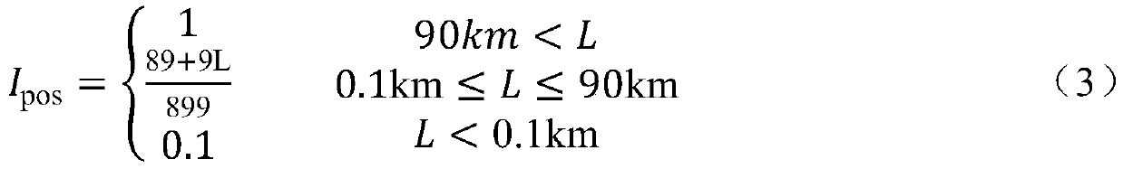 Evaluation method for emergency lifesaving performance of inflatable life jacket for aviation