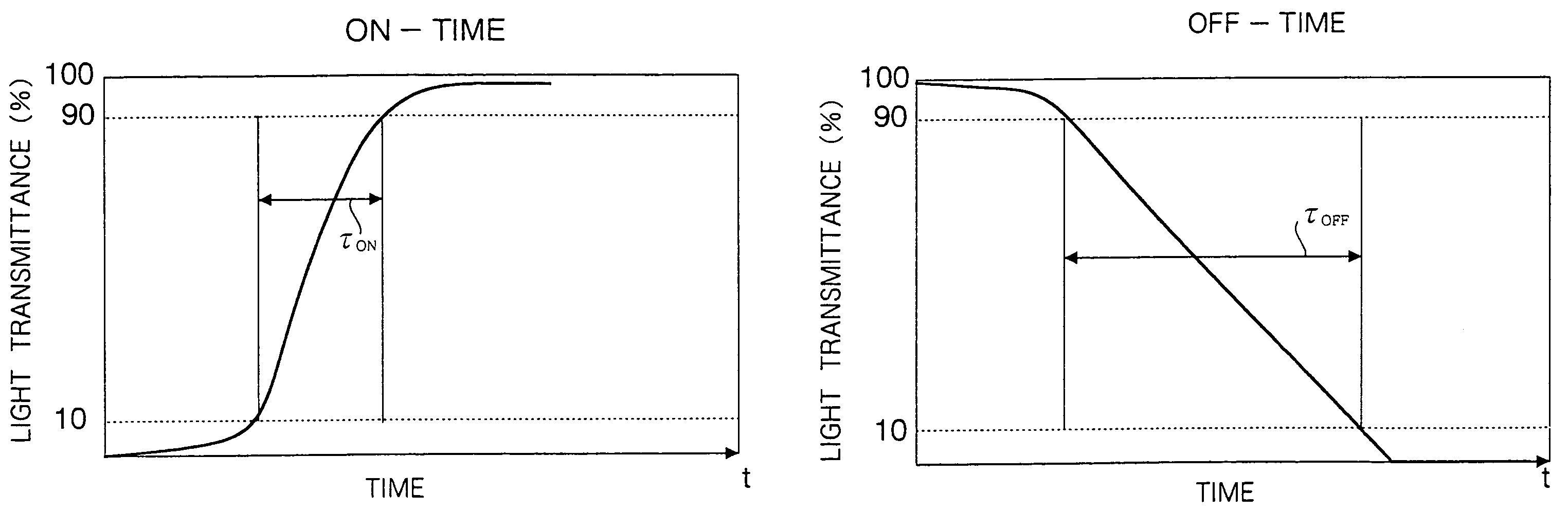 Liquid crystal drive apparatus and gradation display method