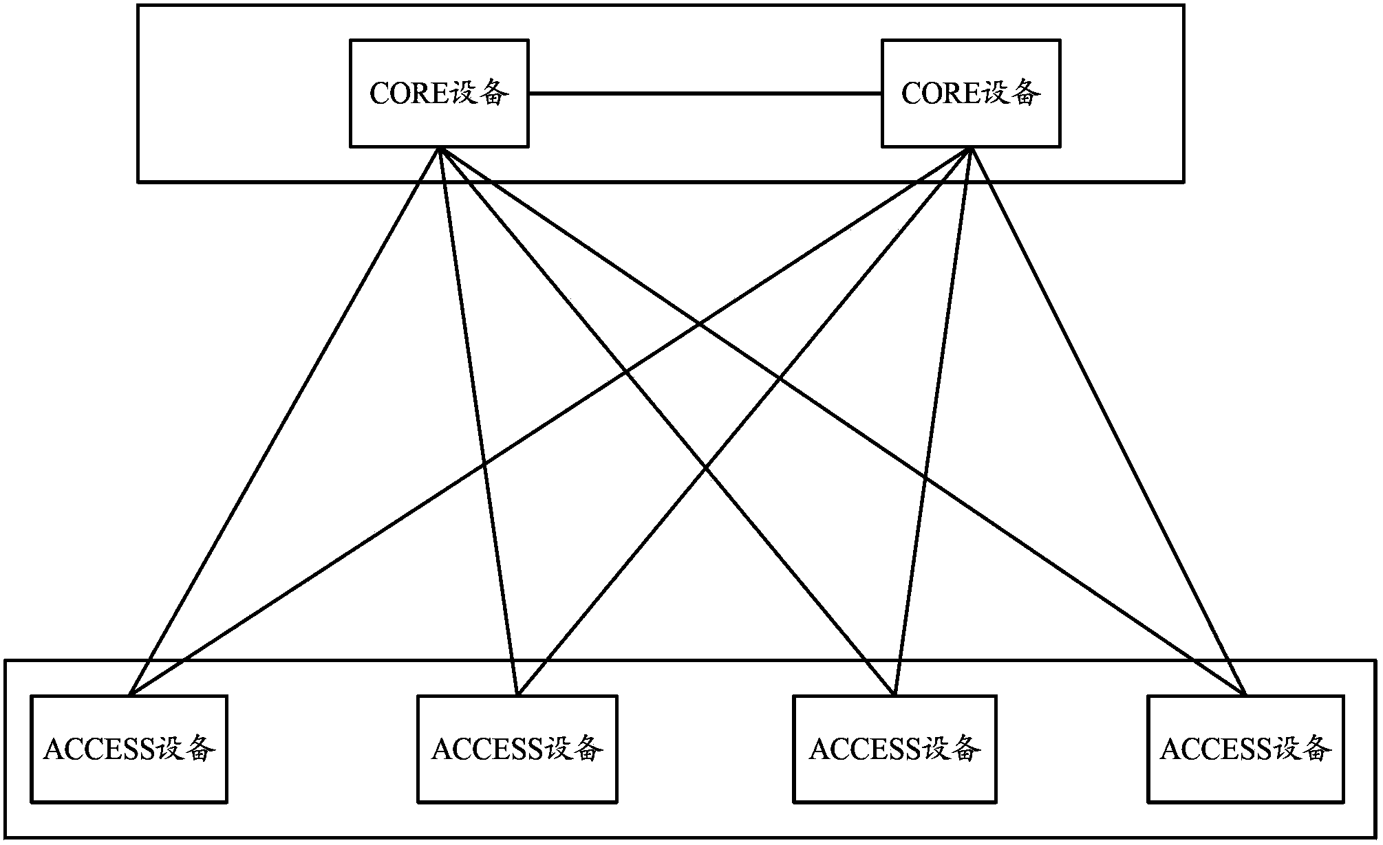 Message forwarding method and device in data central network