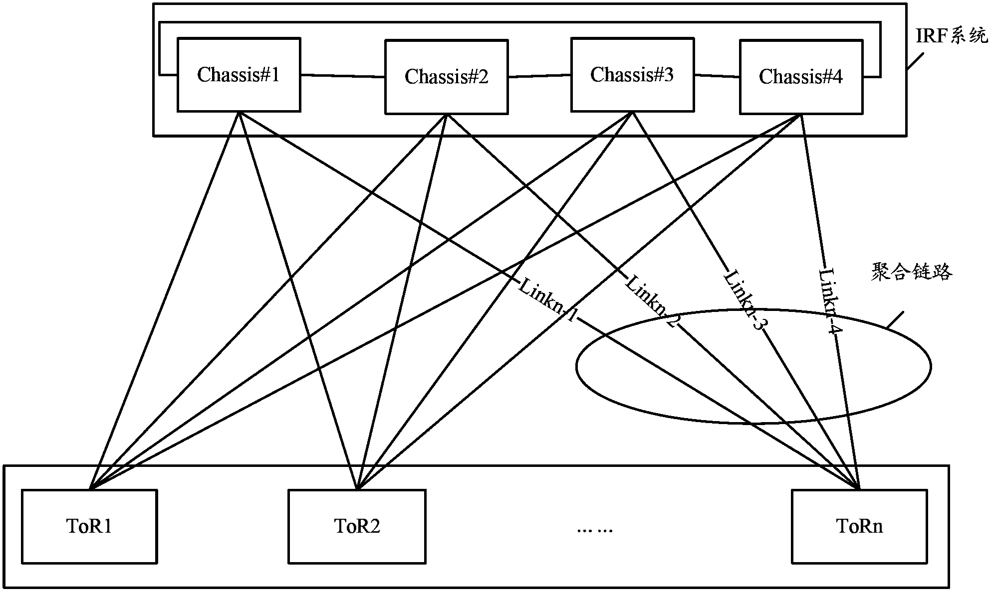 Message forwarding method and device in data central network