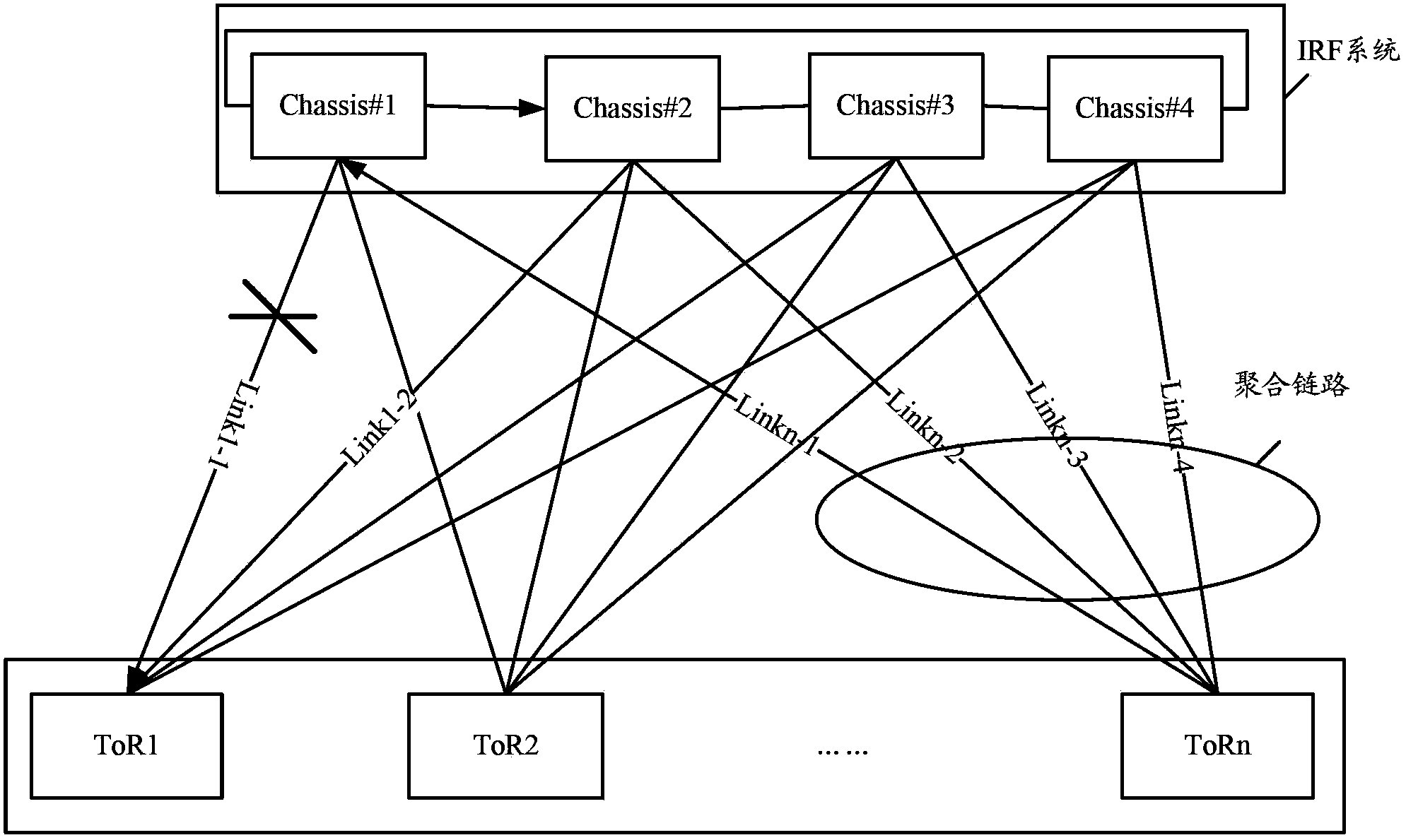 Message forwarding method and device in data central network