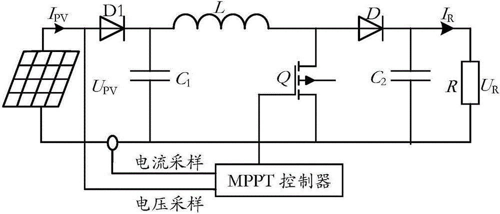 Particle swarm optimization based control method and device of photovoltaic maximum power point tracking