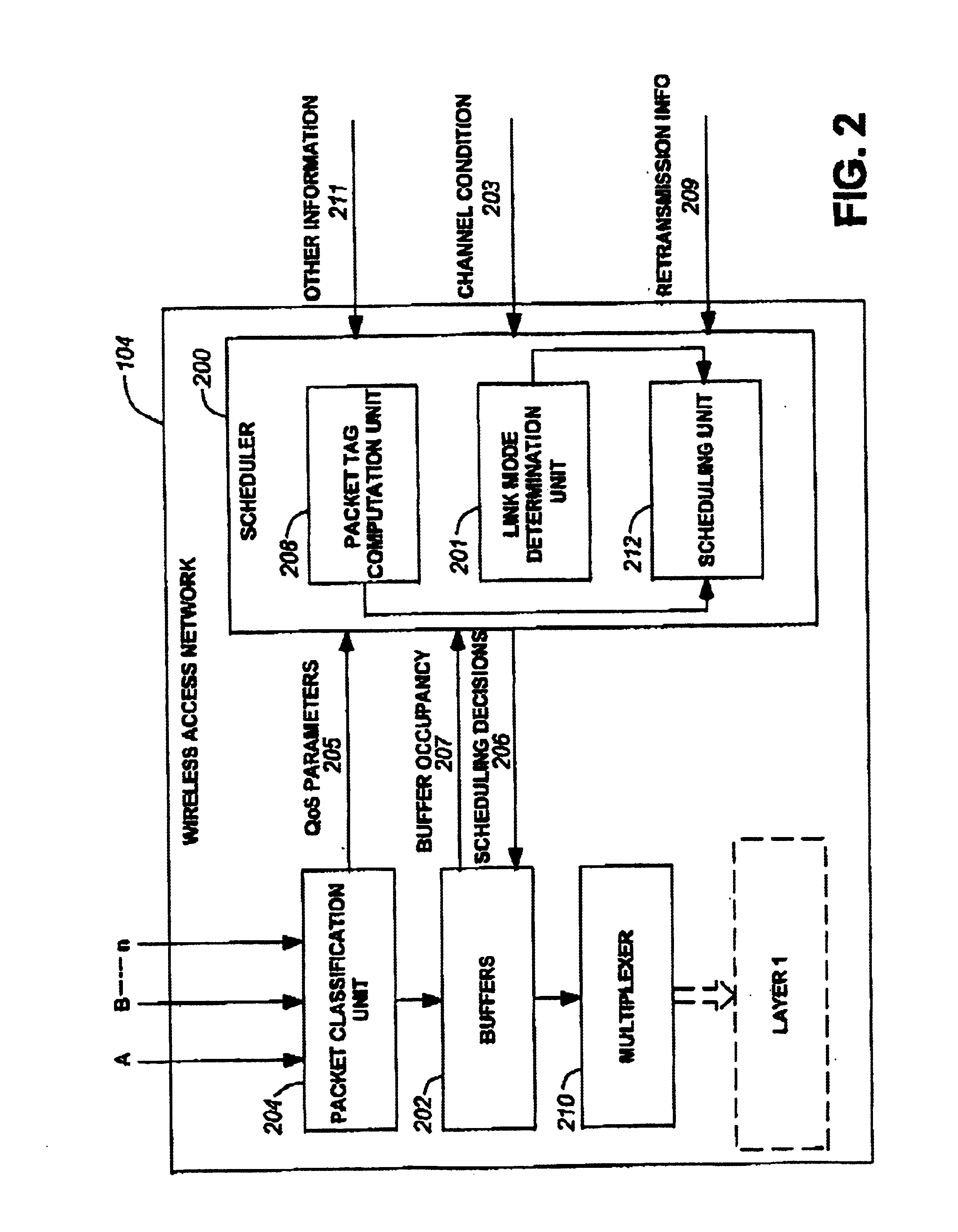 Method and system for wireless packet scheduling with per packet QoS support and link adaptation