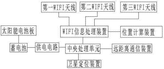 Electronic fence positioning pile for bicycle sharing