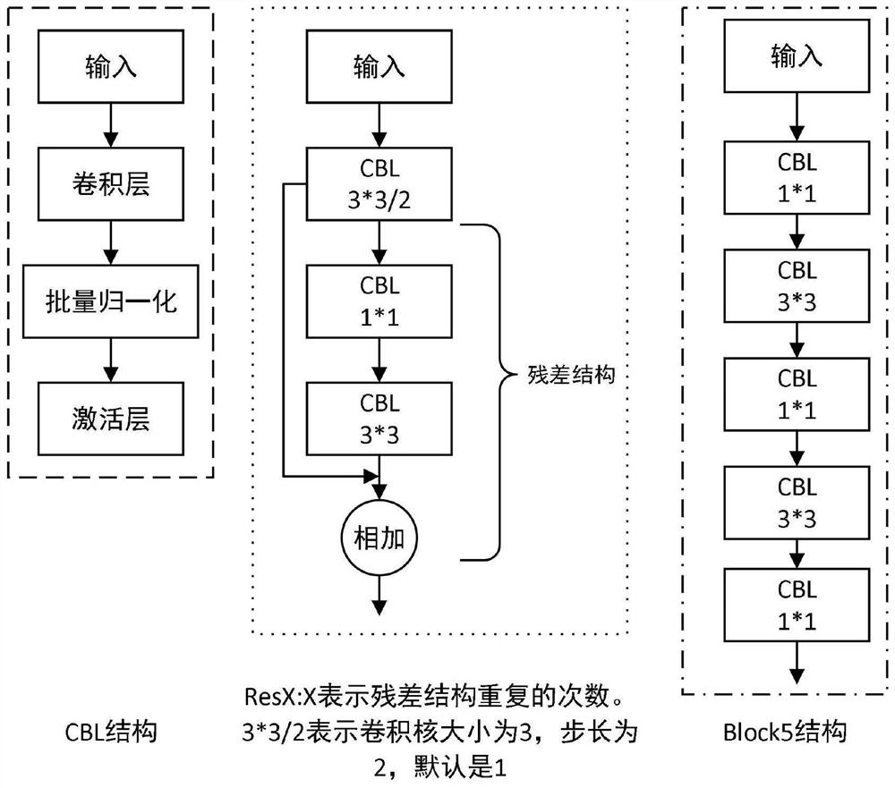 Underwater target intelligent detection system and method and storage medium